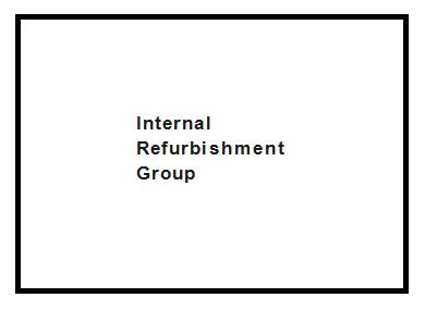Internal Refurbishment Group logo